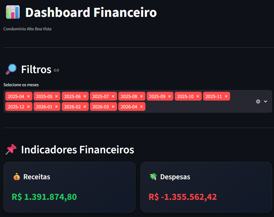 Dashboard Condomínio